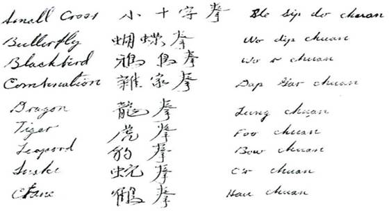 Forms My Master Wong